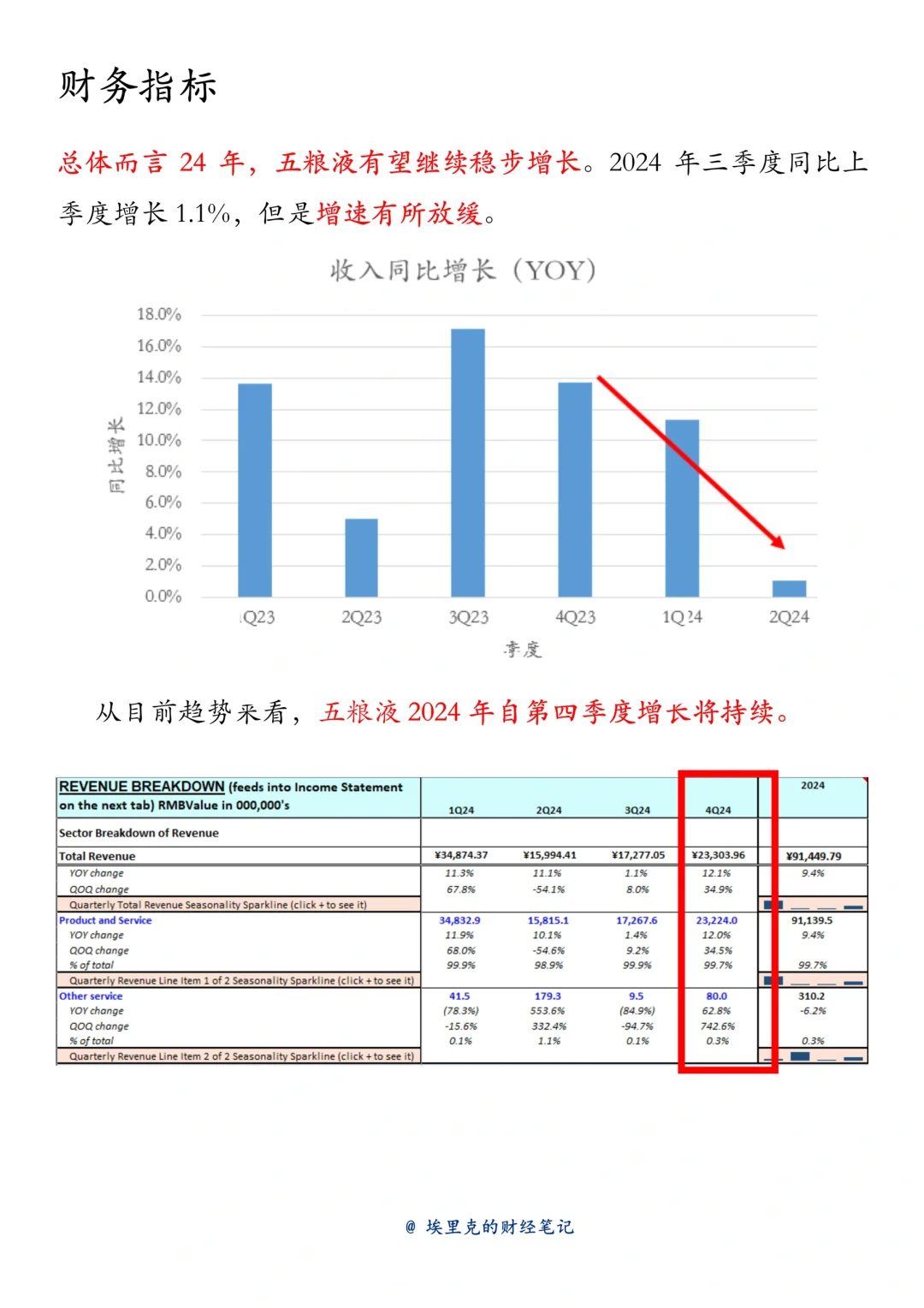 每天了解一家公司（五粮液 第二期）