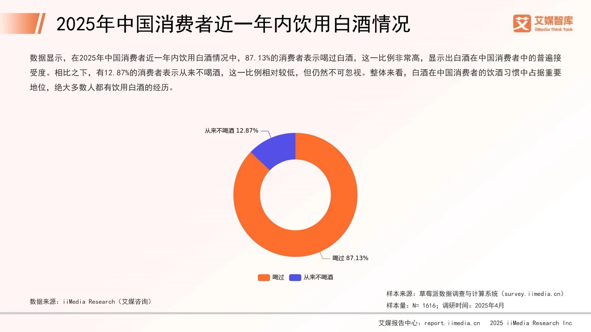 中国白酒行业发展状况与消费行为调查数据