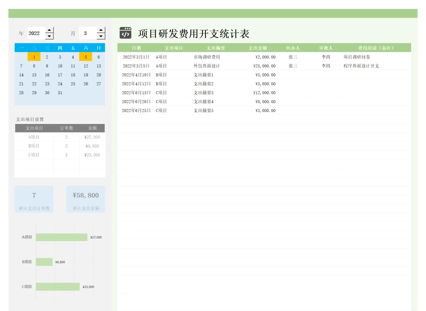 高新技术行业会计分录