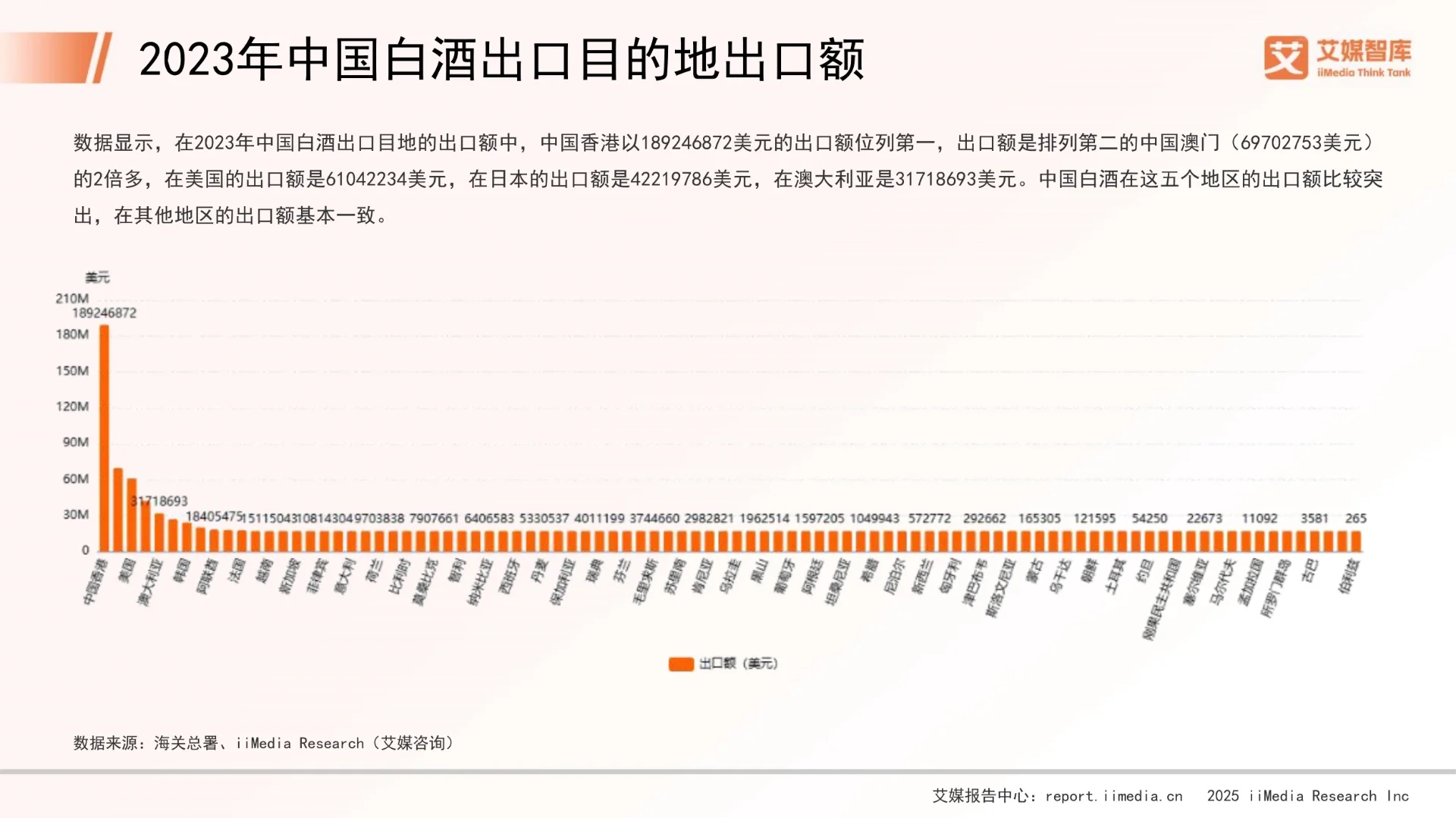 中国白酒行业发展状况与消费行为调查数据