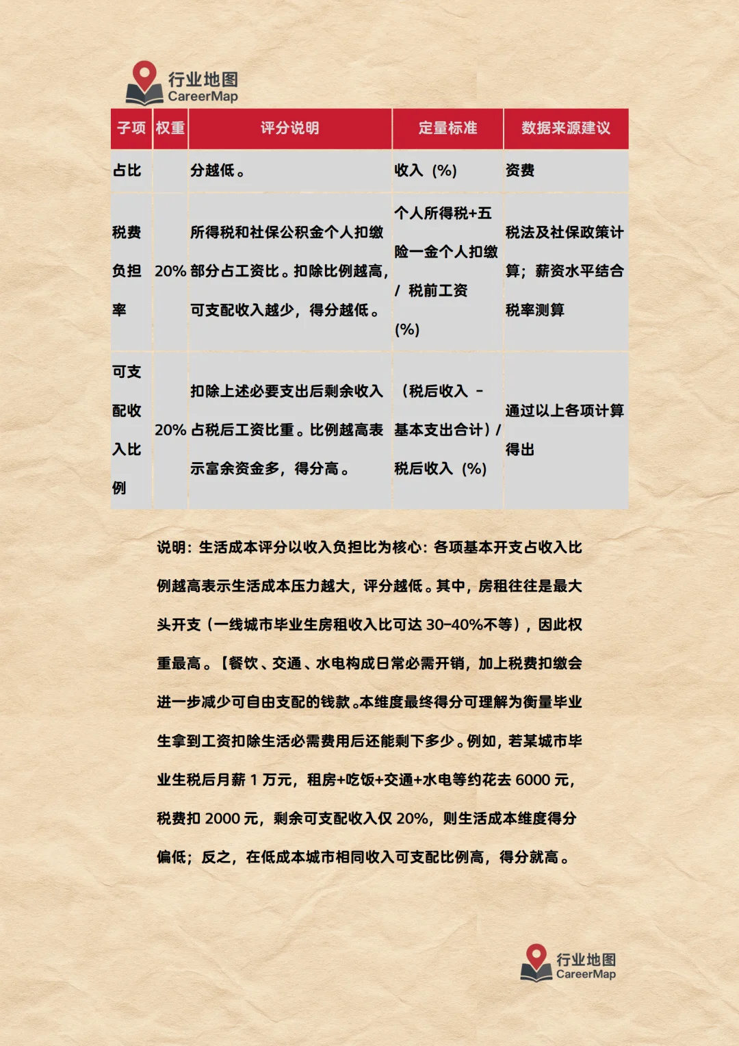 《“行业地图”企业评分计算方法细则》