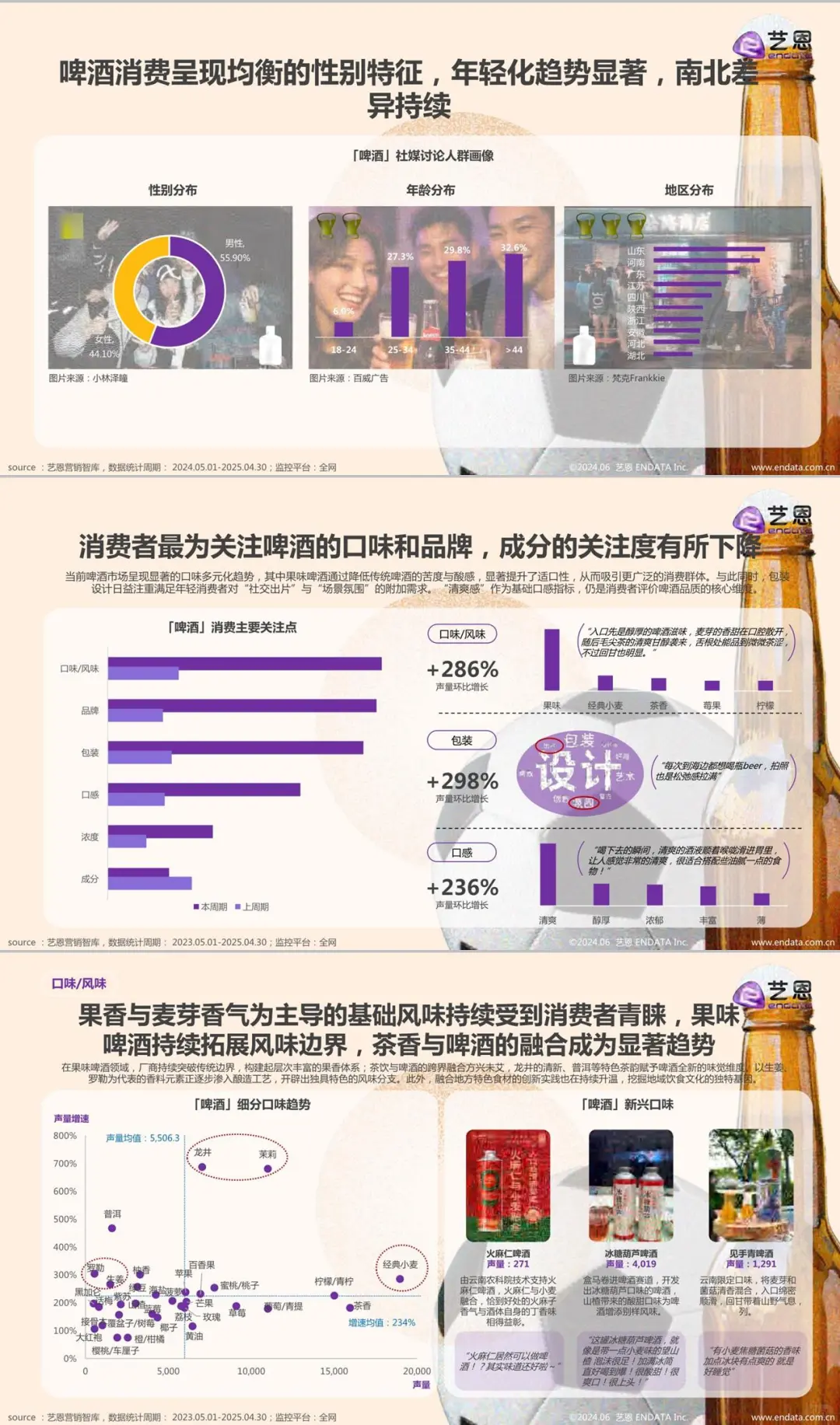 2025啤酒行业趋势洞察报告