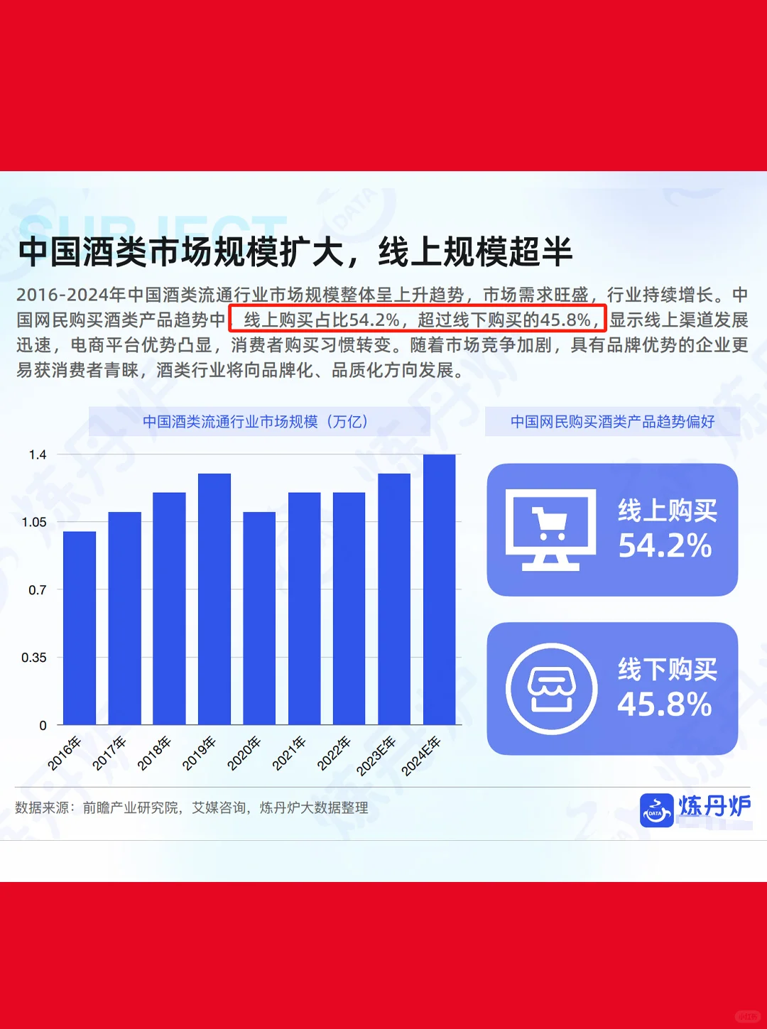 41页|2025年酒类行业发展趋势分析