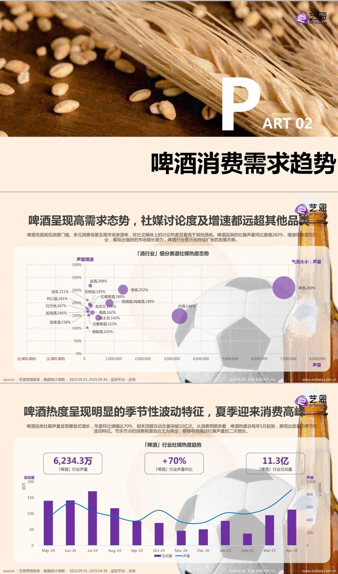 2025啤酒行业趋势洞察报告