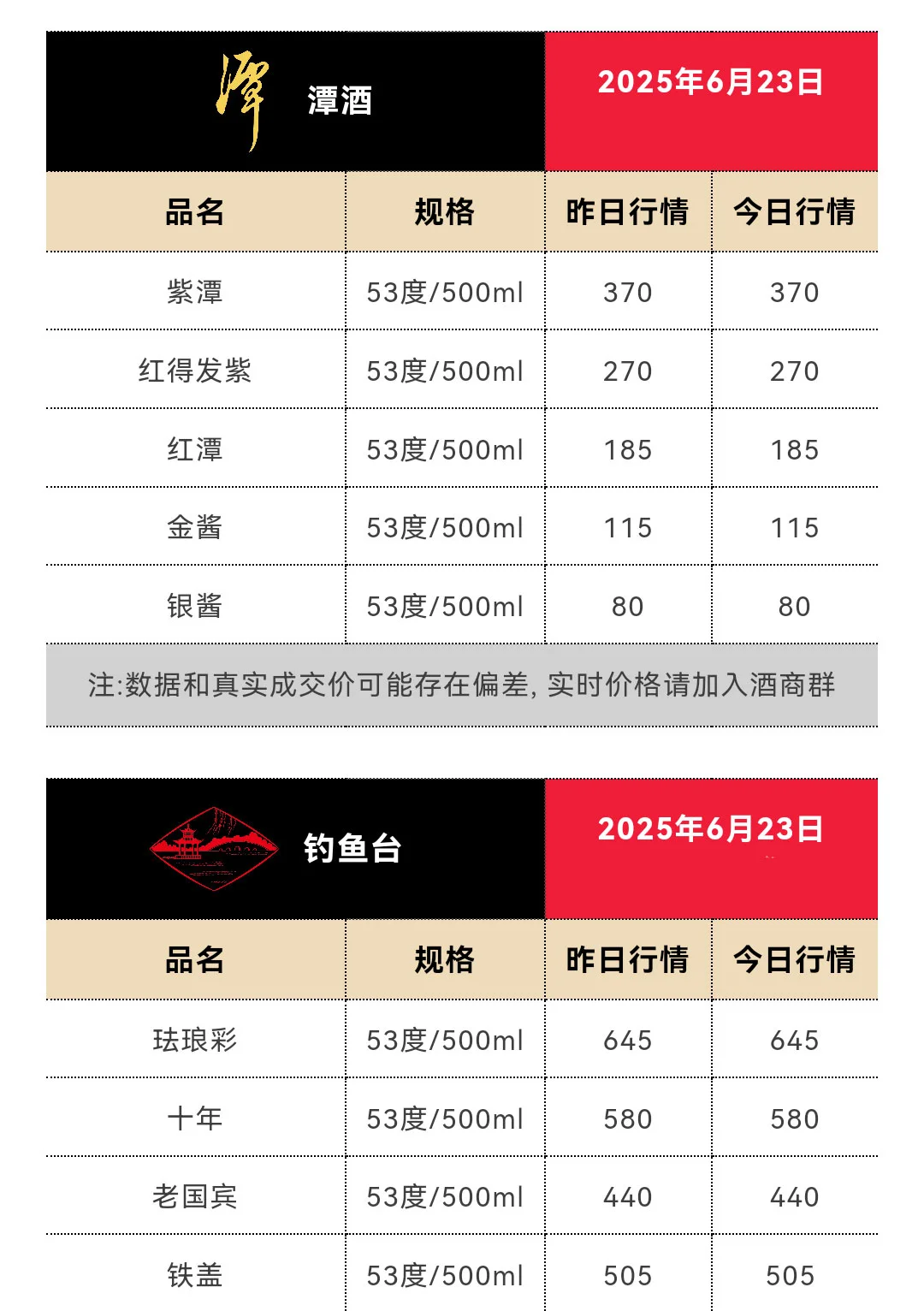 6月23日今日最新茅台行情