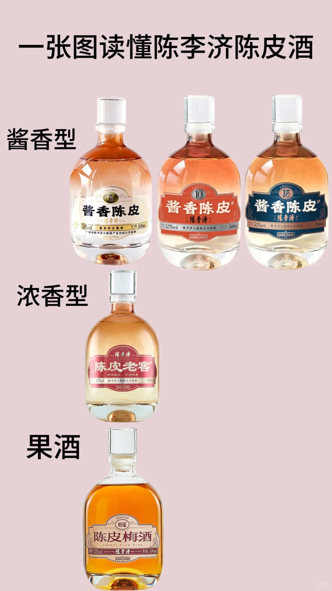 一步读懂陈李济陈皮酒