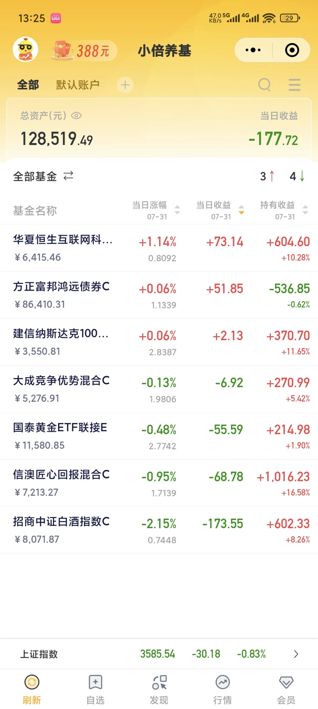 7月31日，市场如期调整，我们成功避险！