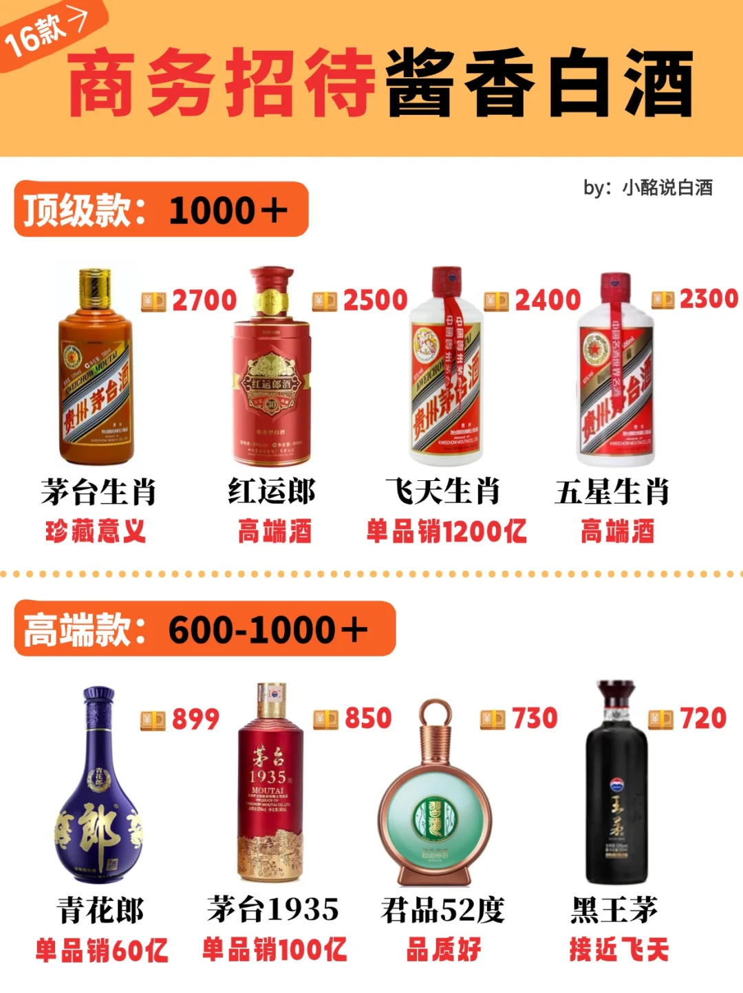 商务招待酱香酒推荐?这16款码住‼️