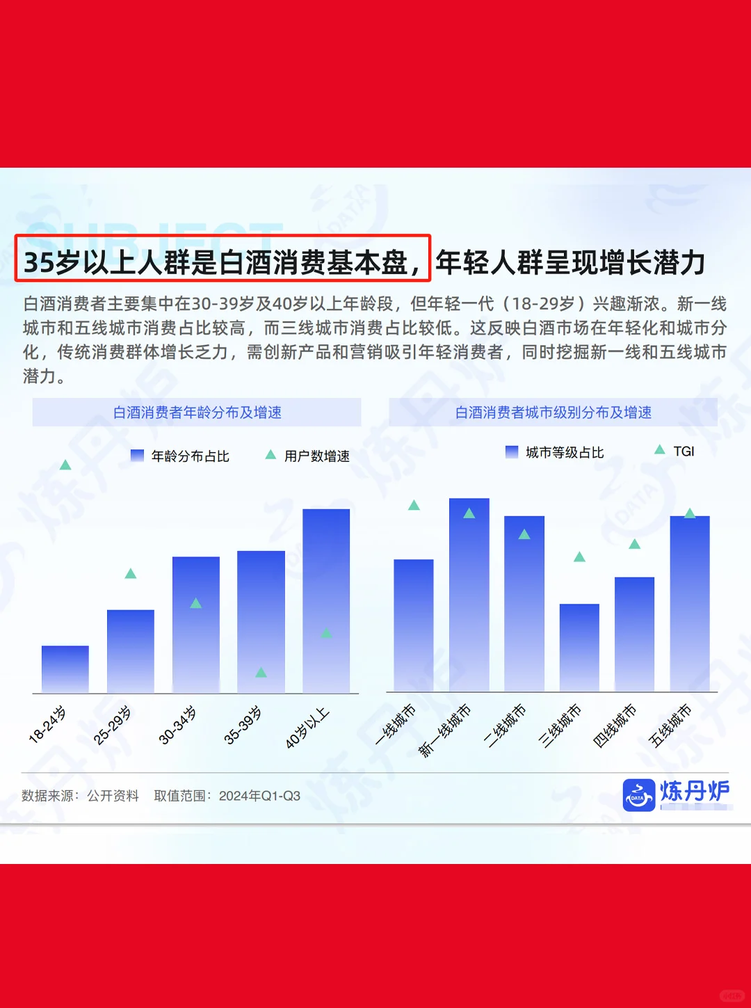 41页|2025年酒类行业发展趋势分析