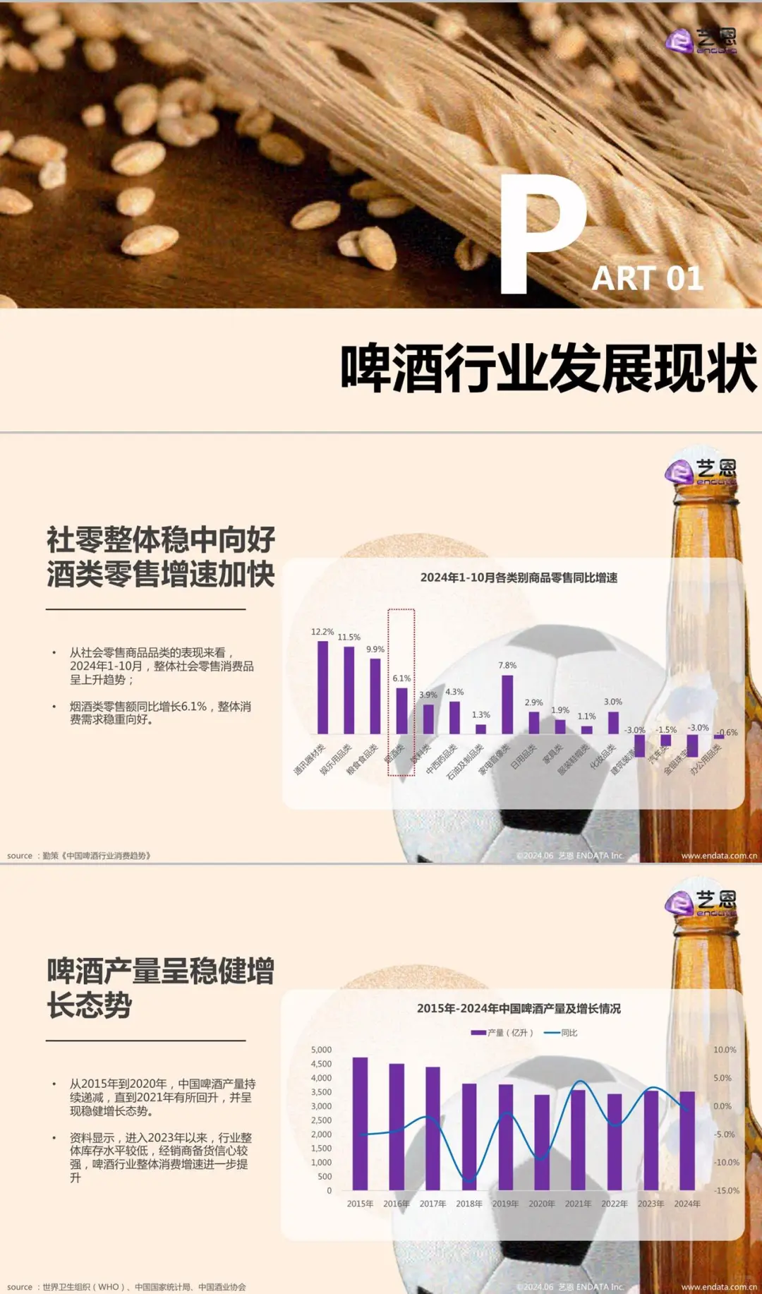 2025啤酒行业趋势洞察报告