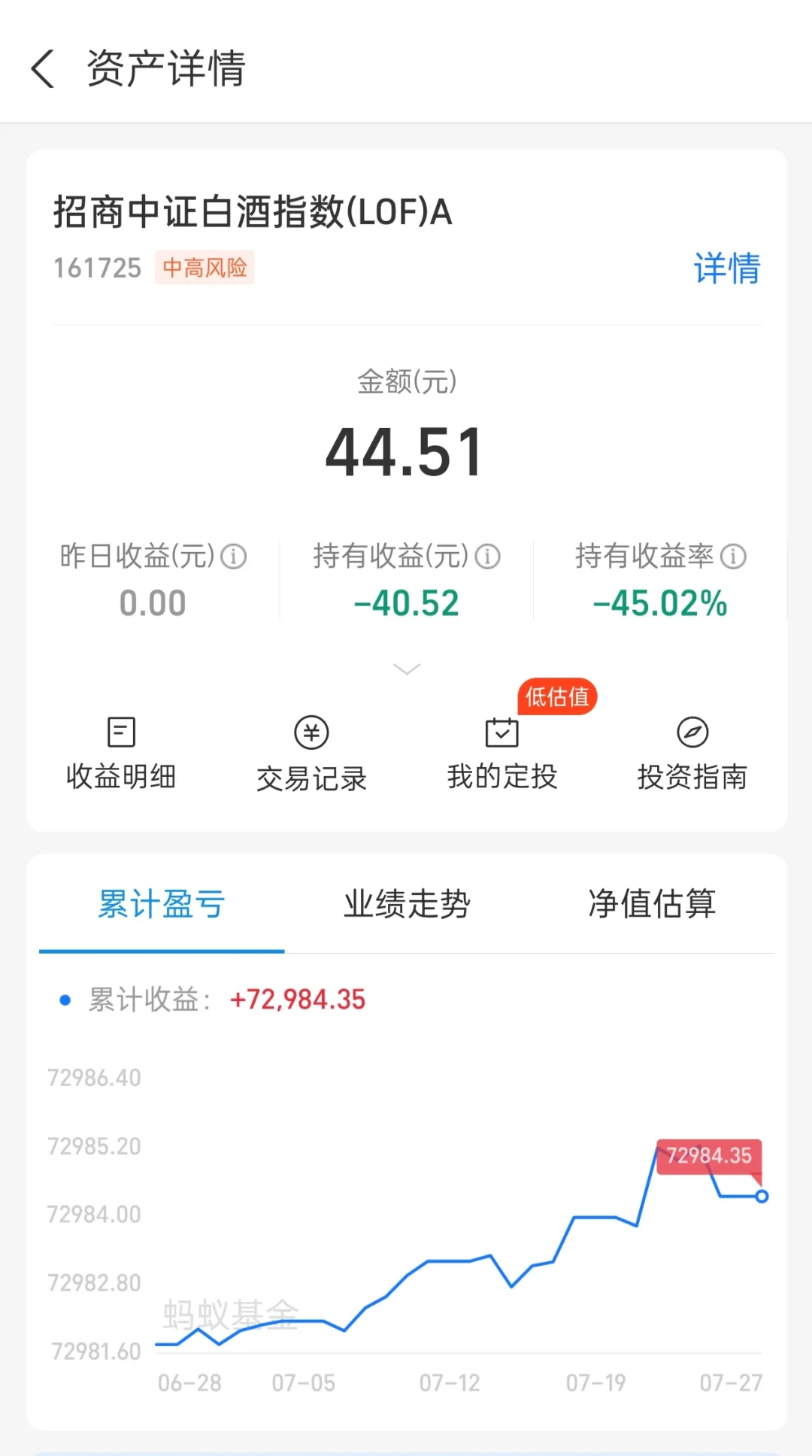 白酒基金 亏损45% 不知何时能回本??