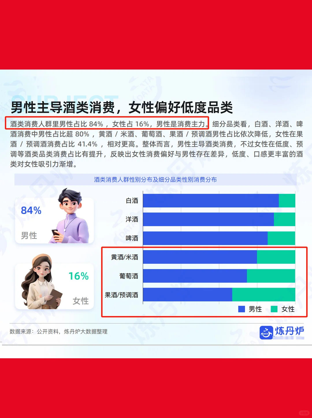 41页|2025年酒类行业发展趋势分析