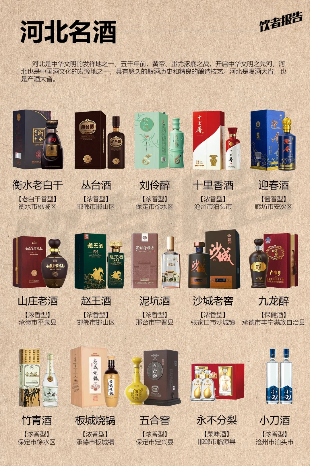 一张图了解各省名酒