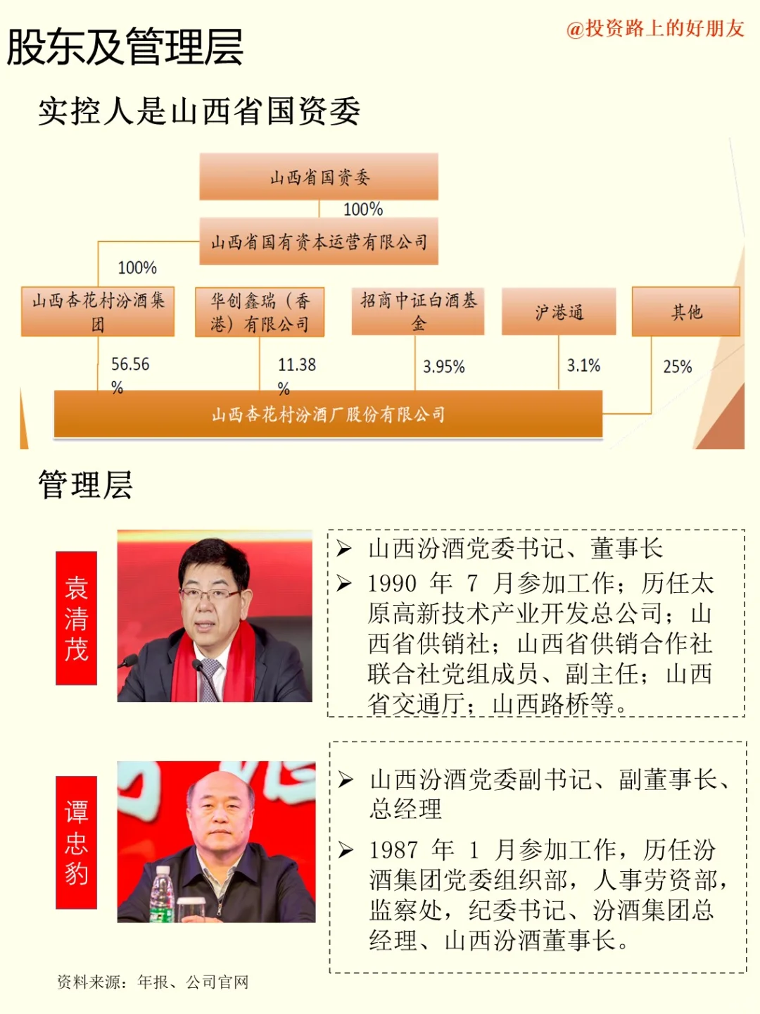 公司｜No.4 山西汾酒：中国酒魂，清香鼻祖