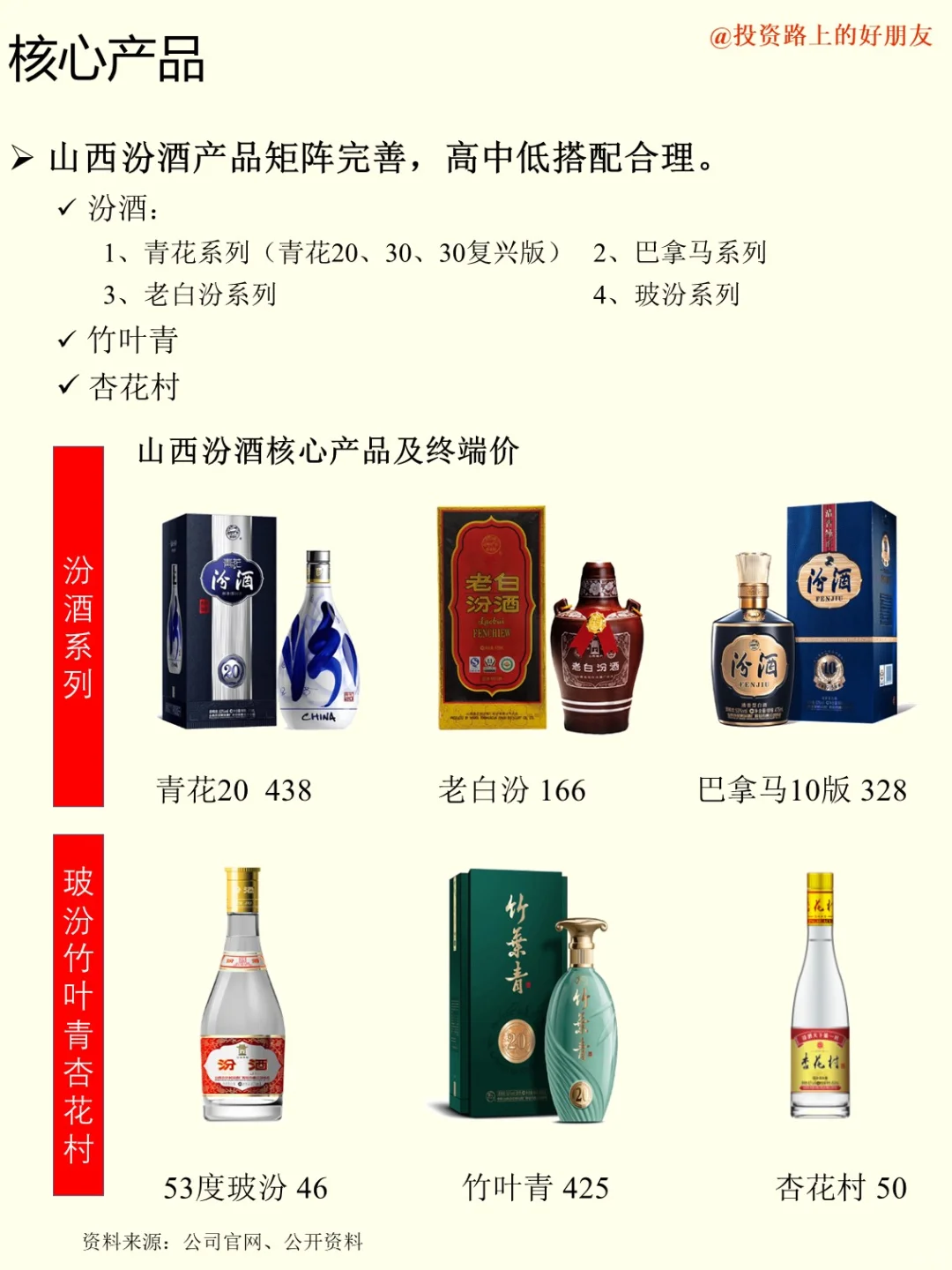 公司｜No.4 山西汾酒：中国酒魂，清香鼻祖