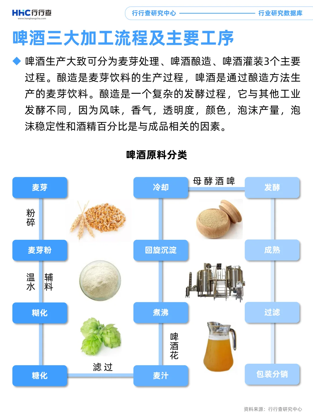 每天学习一个行业：啤酒