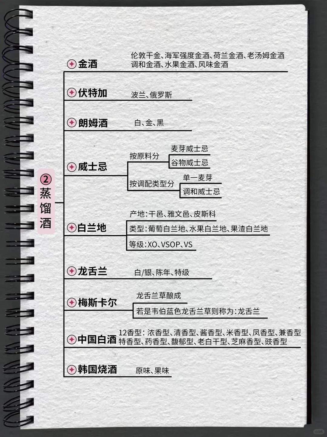 ?调酒入门｜一文秒懂酒的分类