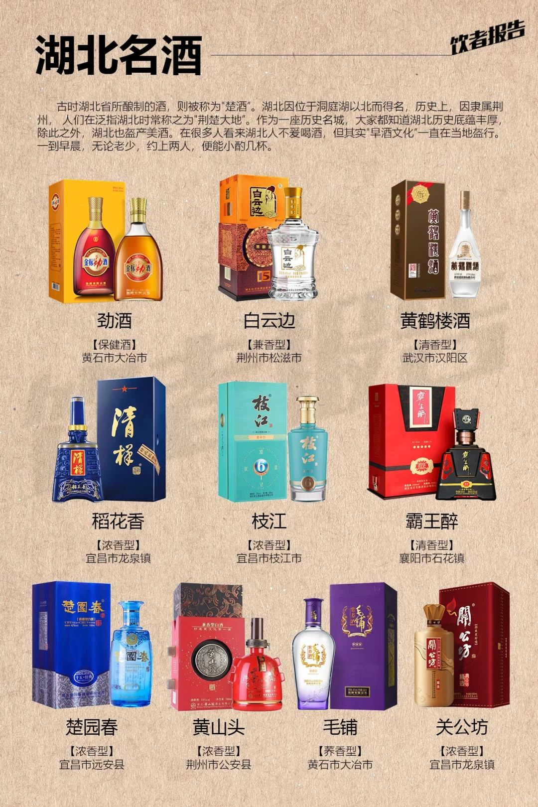 一张图了解各省名酒