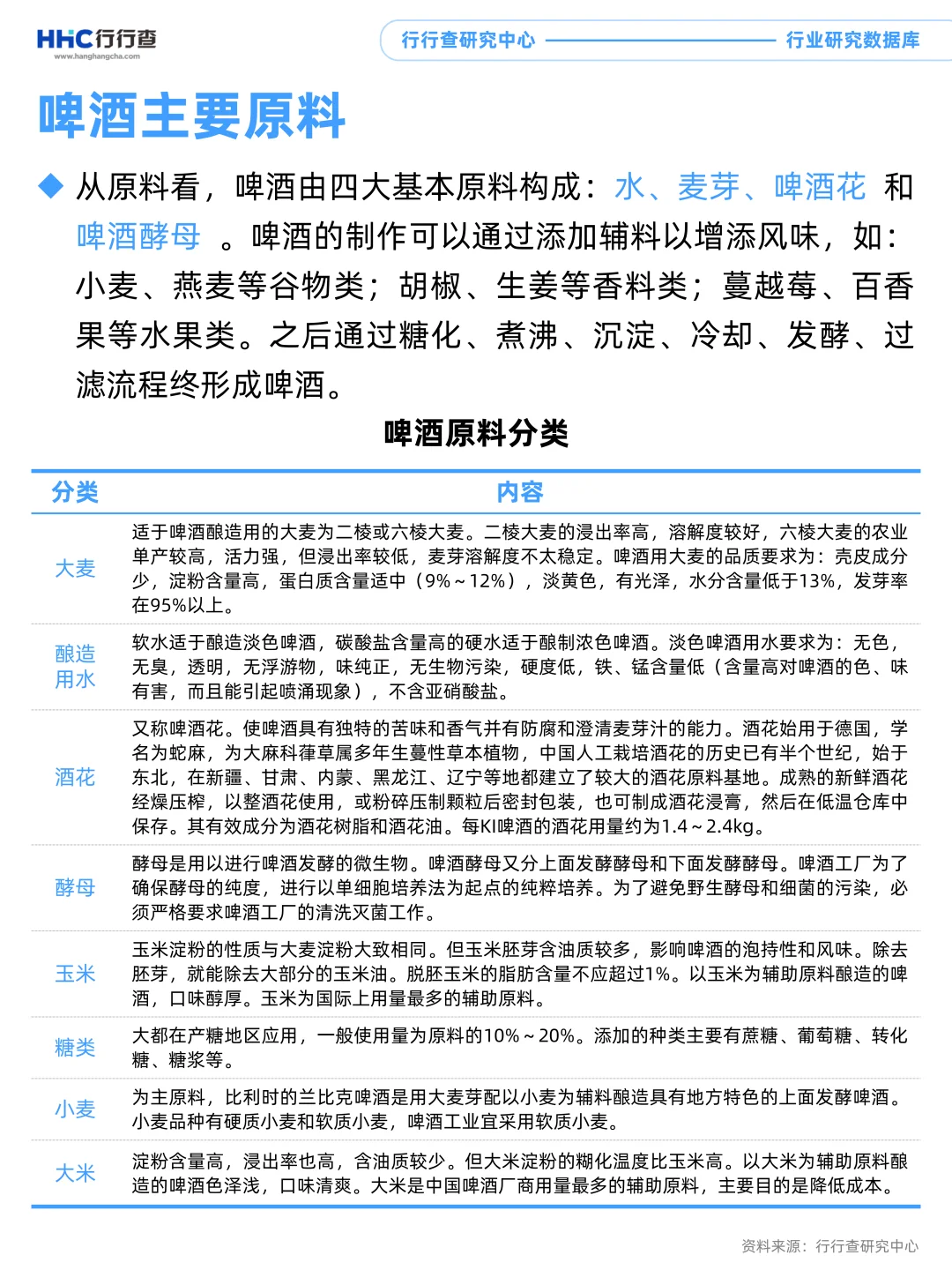 每天学习一个行业：啤酒