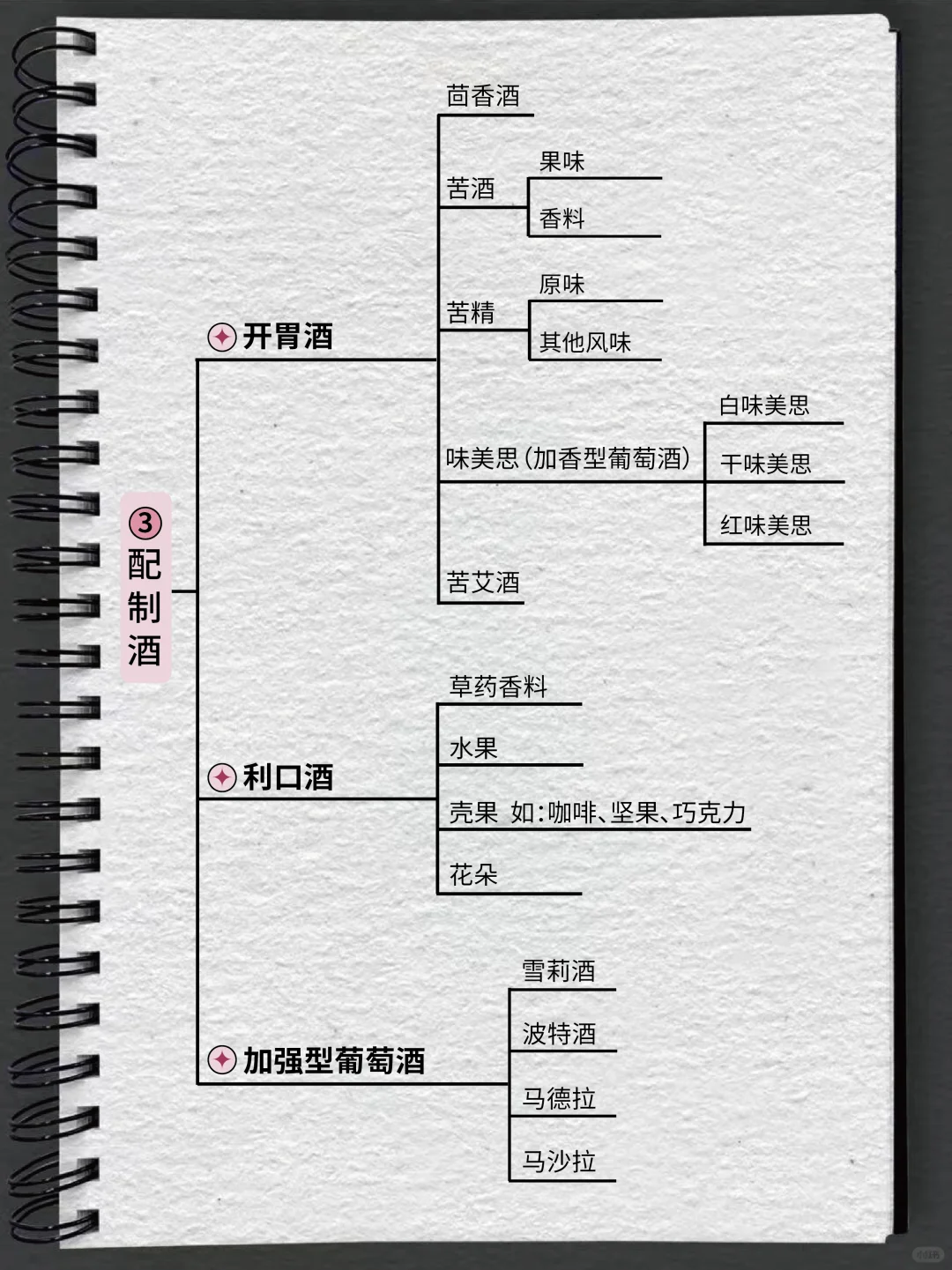 ?调酒入门｜一文秒懂酒的分类