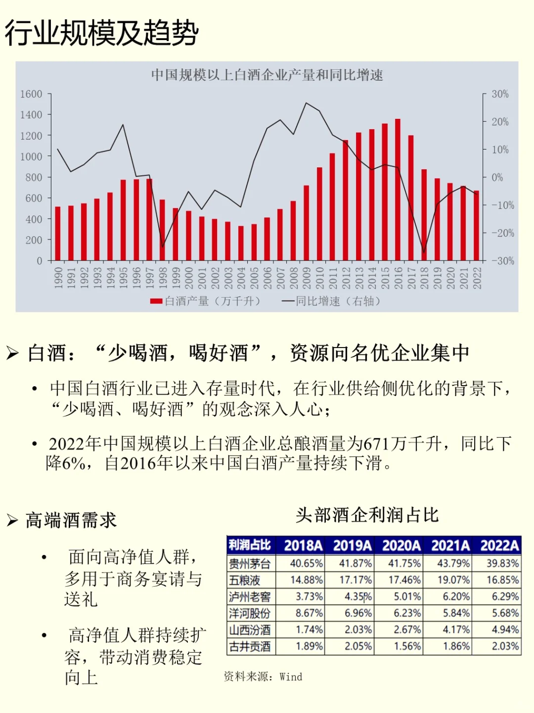公司｜No.4 山西汾酒：中国酒魂，清香鼻祖