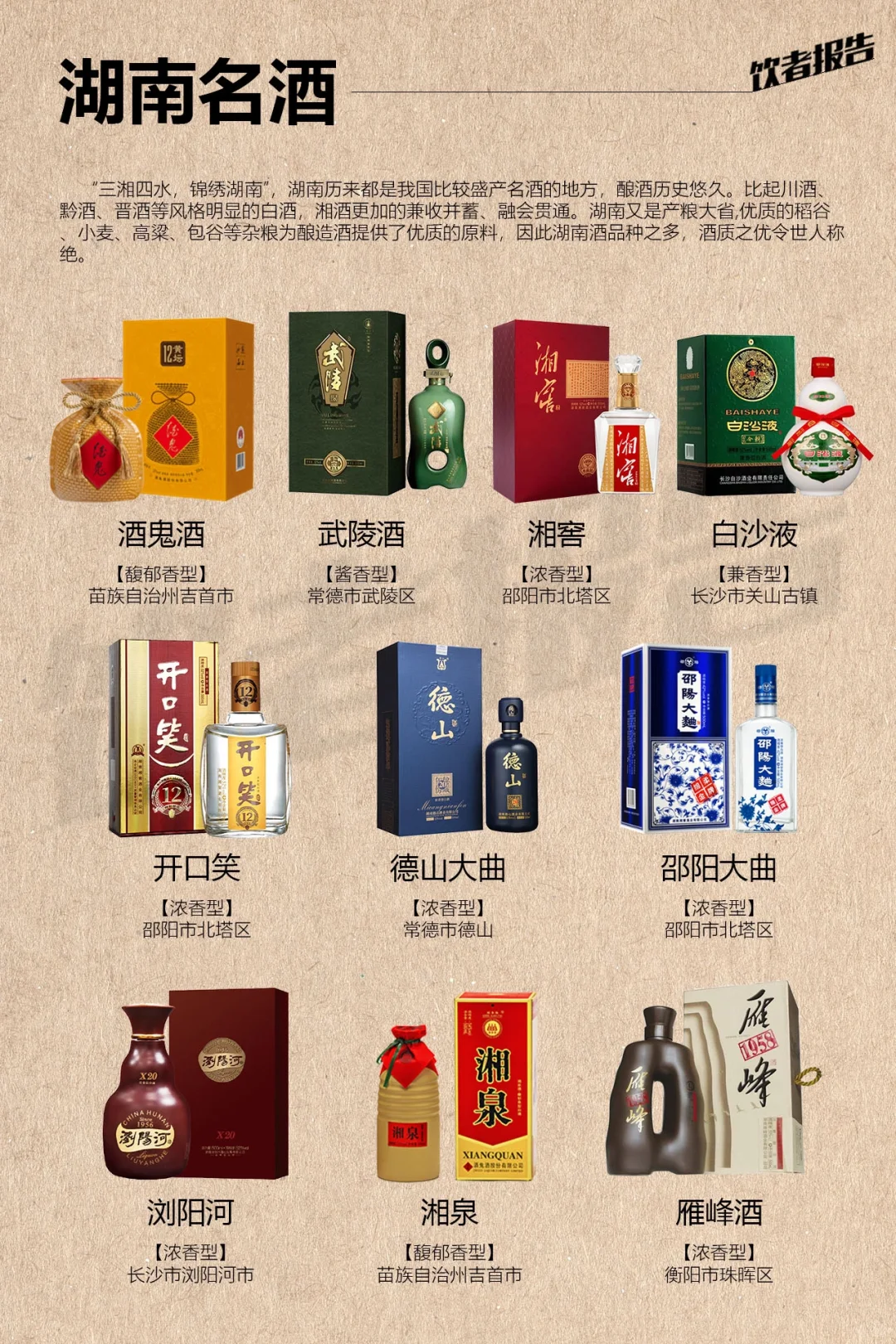 一张图了解各省名酒