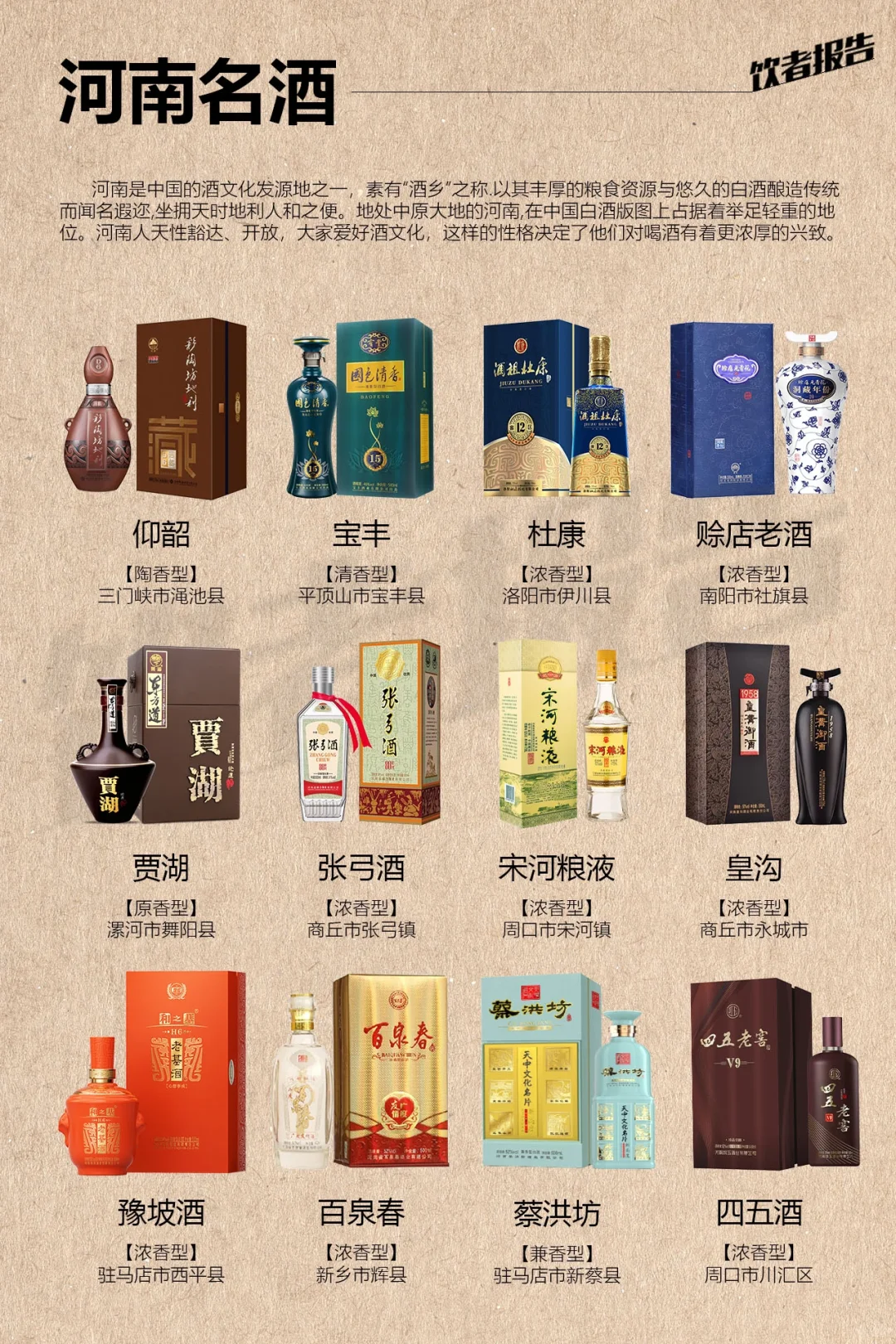 一张图了解各省名酒