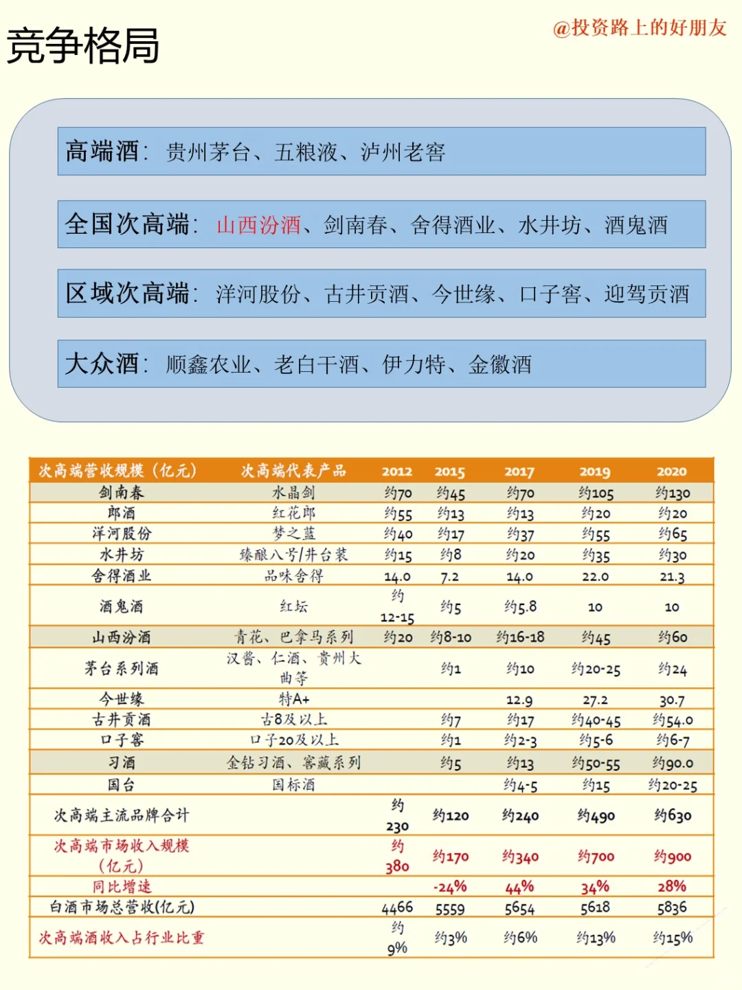 公司｜No.4 山西汾酒：中国酒魂，清香鼻祖