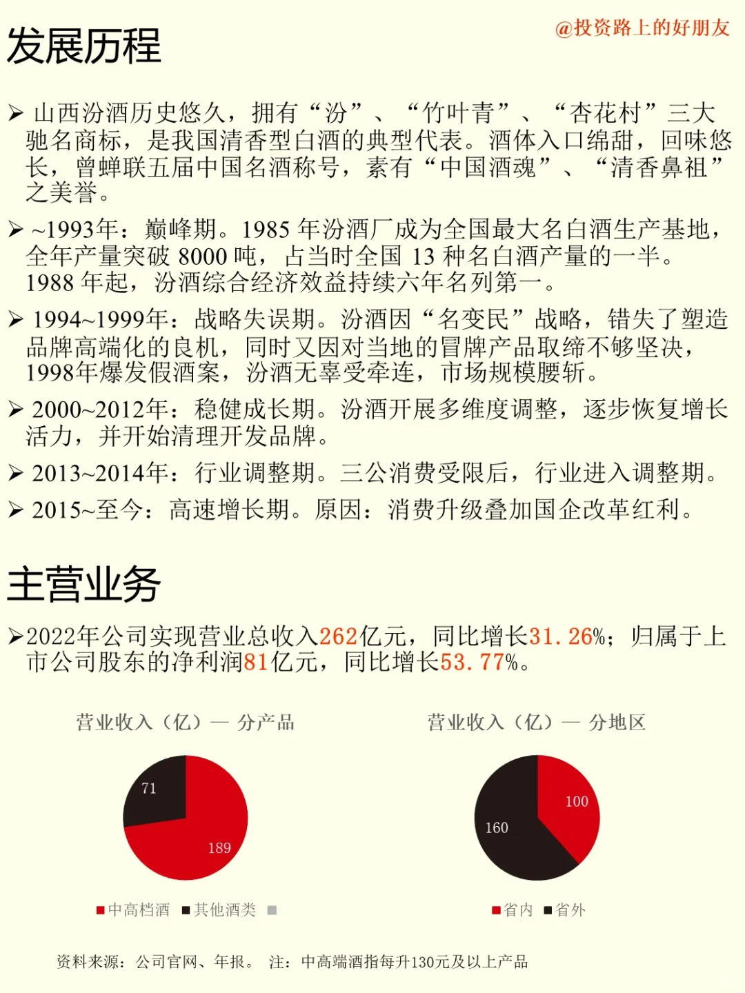 公司｜No.4 山西汾酒：中国酒魂，清香鼻祖