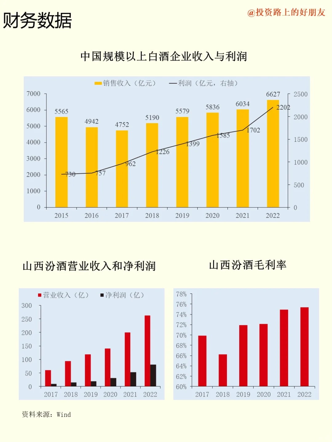 公司｜No.4 山西汾酒：中国酒魂，清香鼻祖