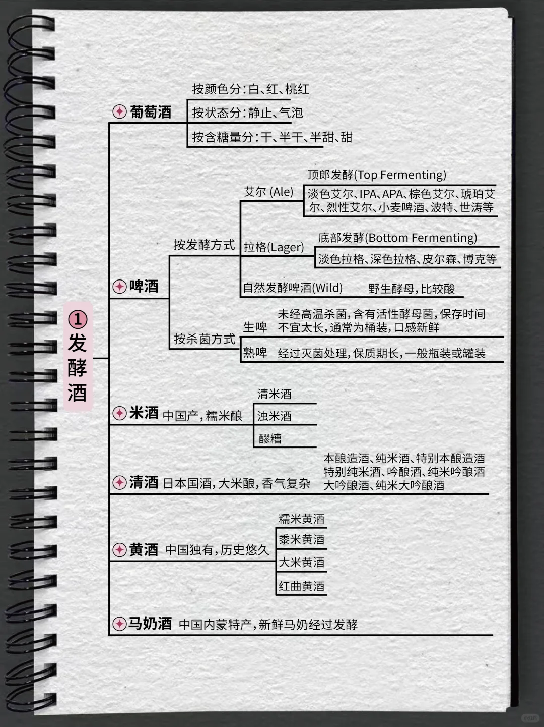 ?调酒入门｜一文秒懂酒的分类