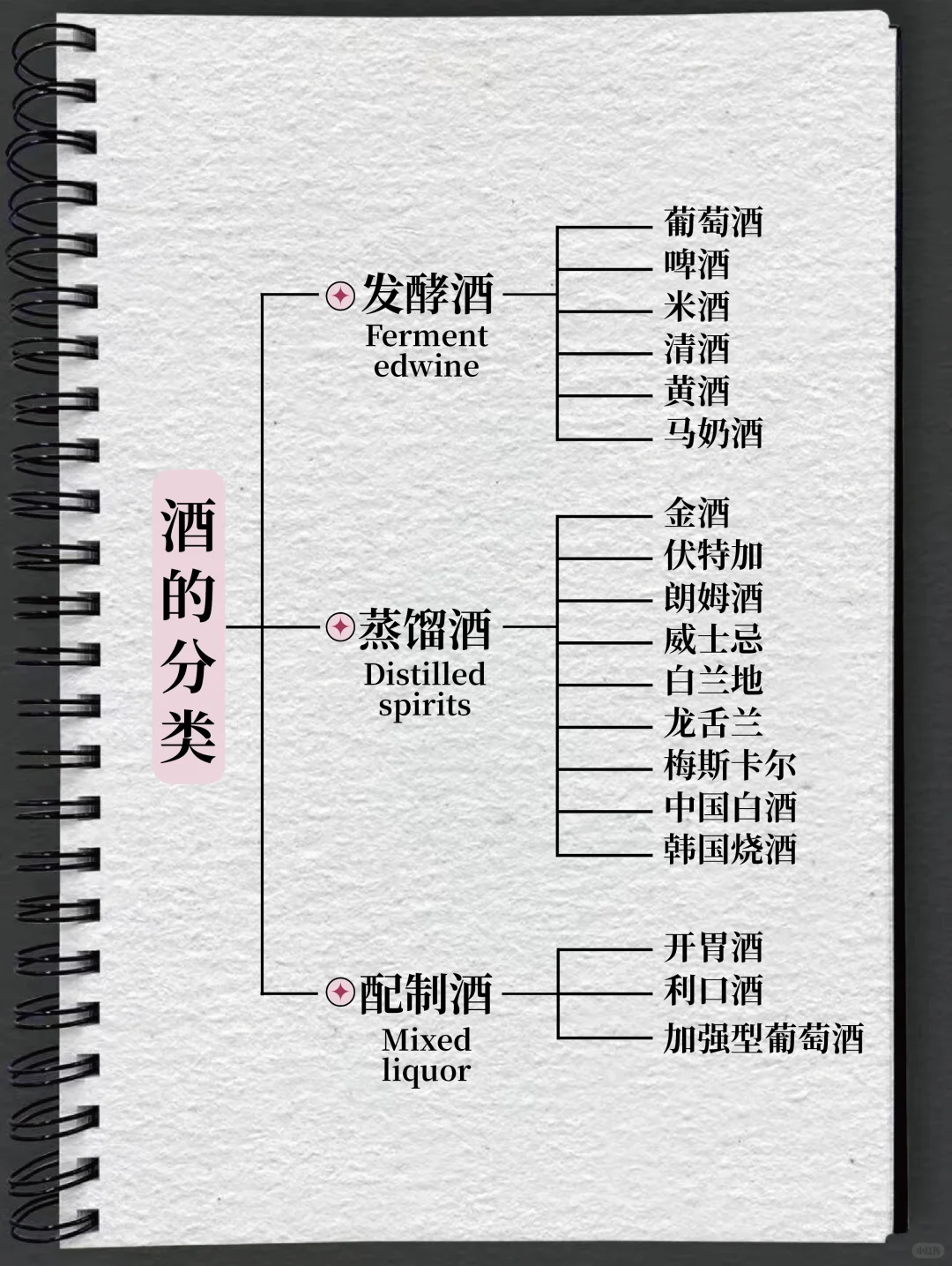 ?调酒入门｜一文秒懂酒的分类