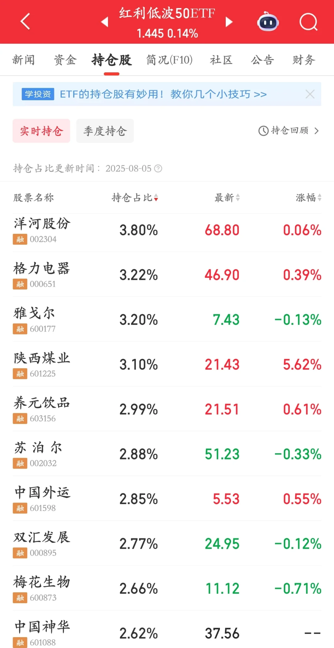 南方红利已调仓！第一重仓竟然是白酒