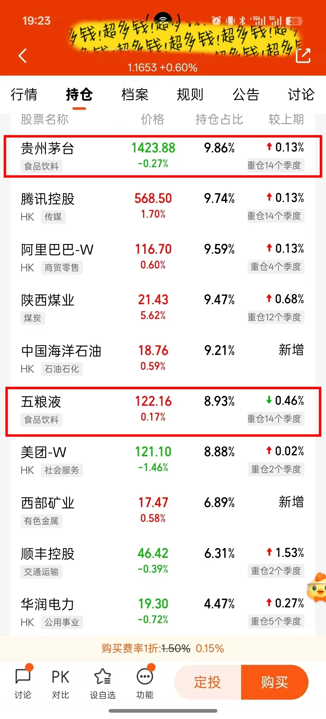 白酒指数基金咋样，能不能买？