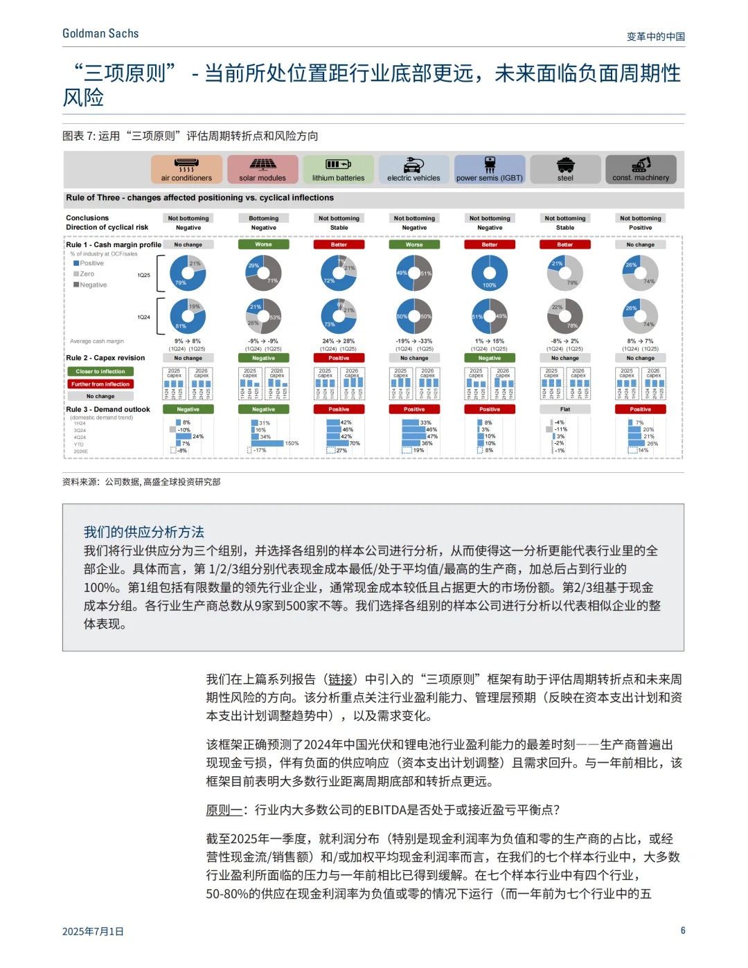 高盛｜制造业寒冬？7大行业真实产能情况