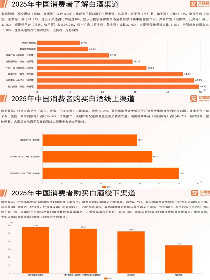 2025中国白酒行业发展状况与消费行为