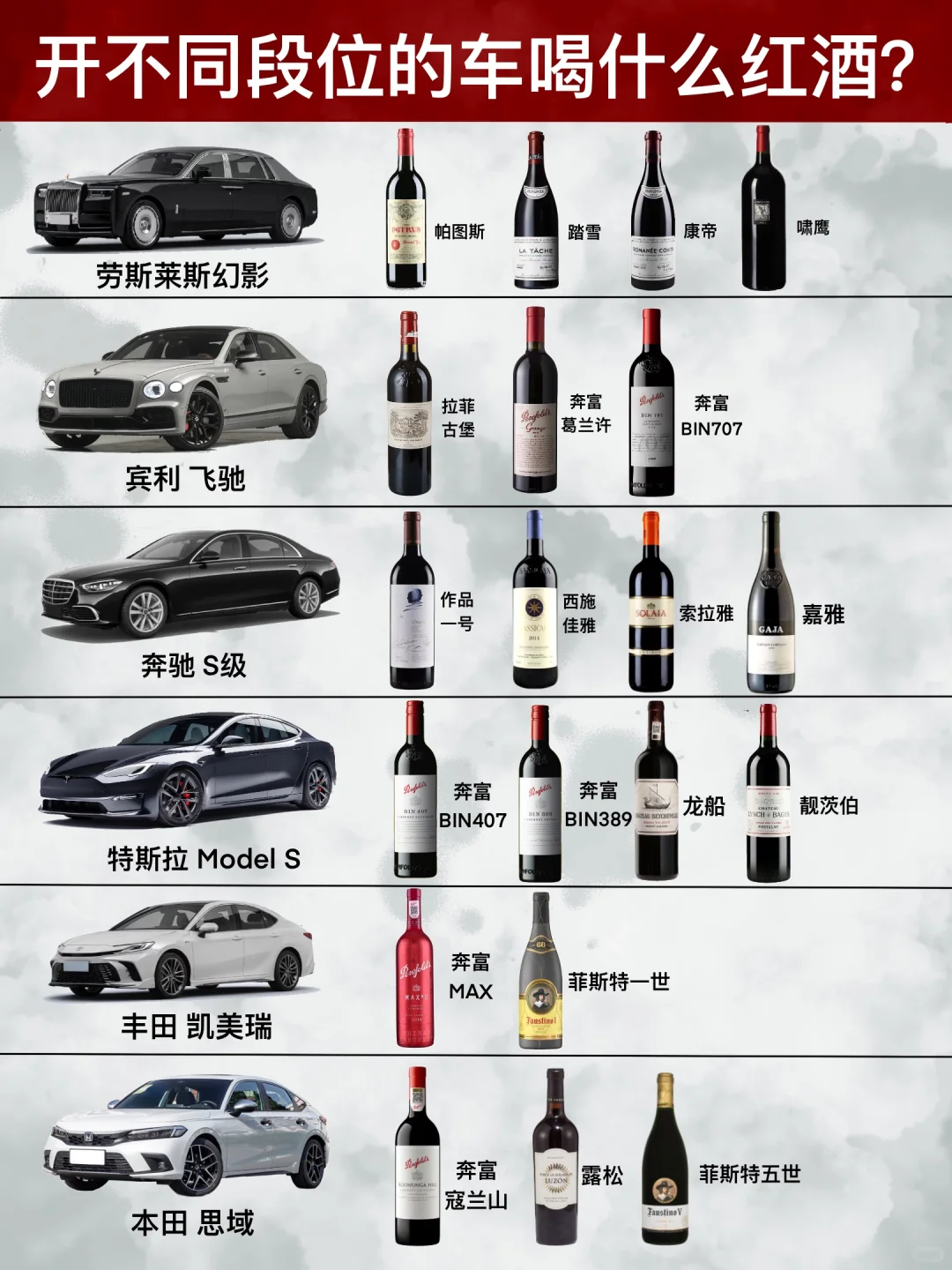 你平常开的车决定了你喝什么段位的红酒…