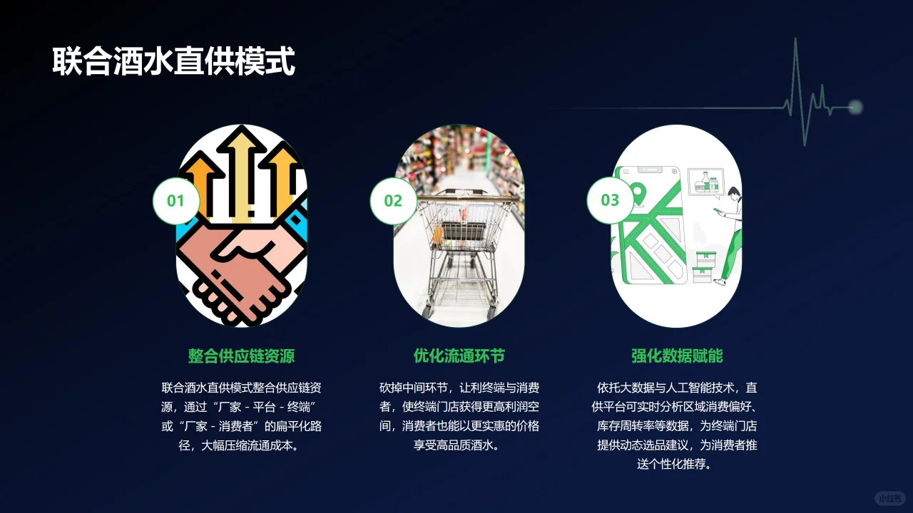 2025年酒水新零售渠道变革与消费趋势报告