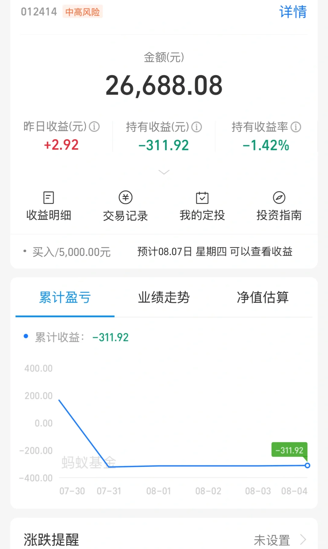 白酒继续加仓，不会一蹶不振的！