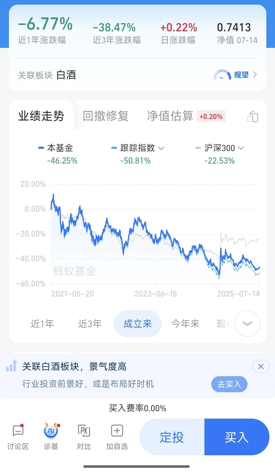 为什么白酒的?一直在下跌
