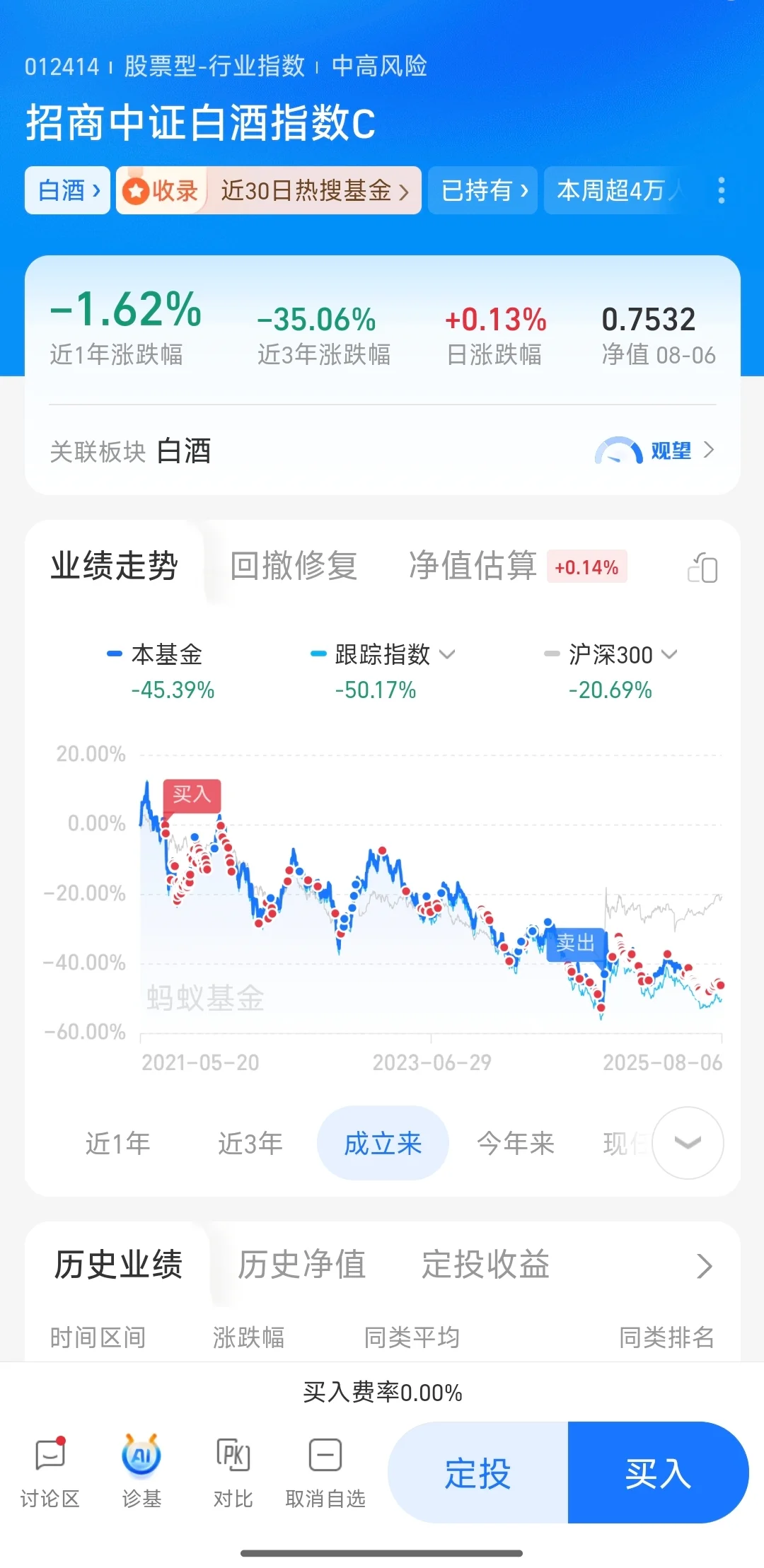 白酒到底什么时候才能轮到你涨啊啊啊啊