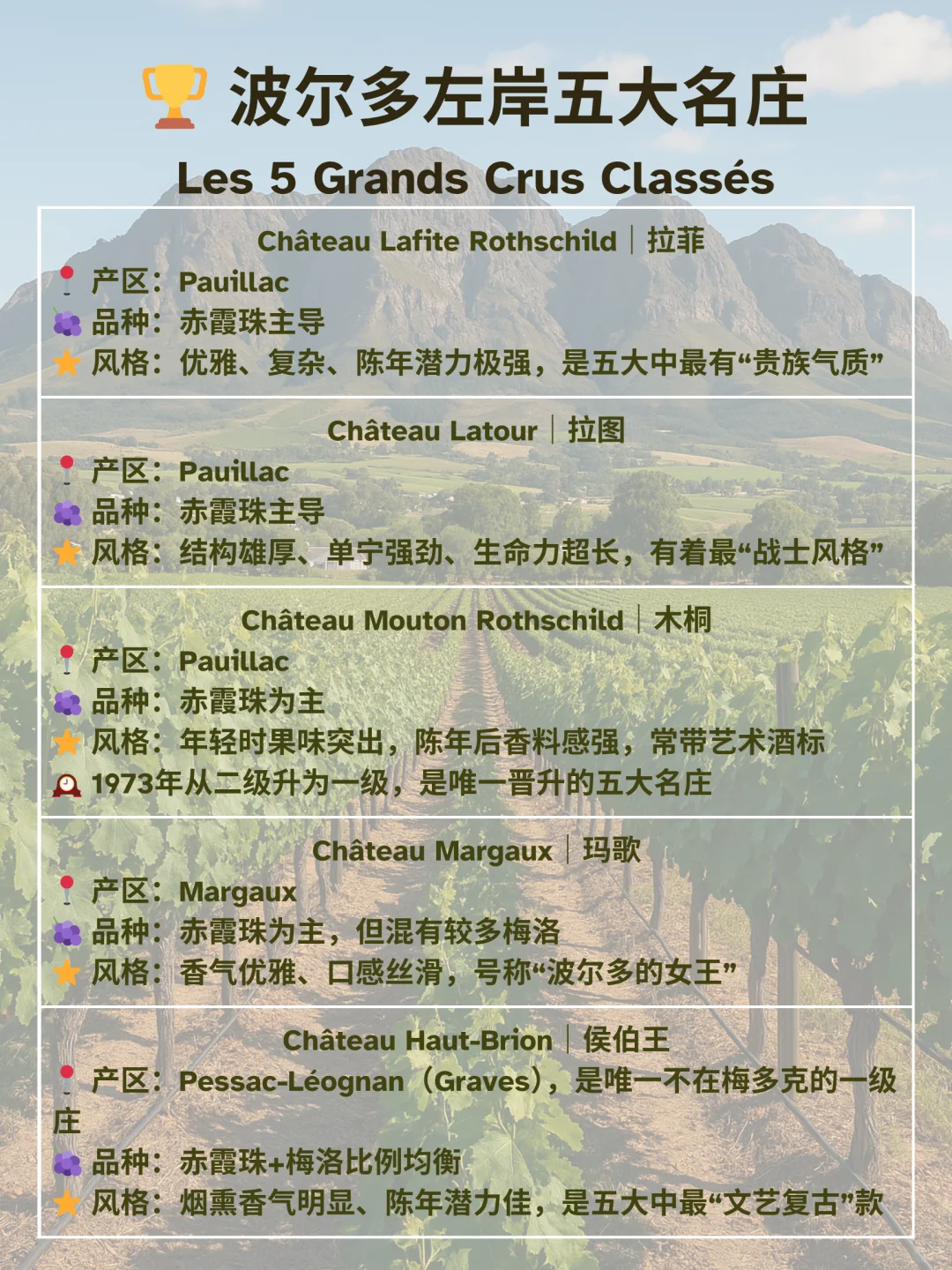 ?️ 葡萄酒产区特辑 ｜波尔多Bordeaux