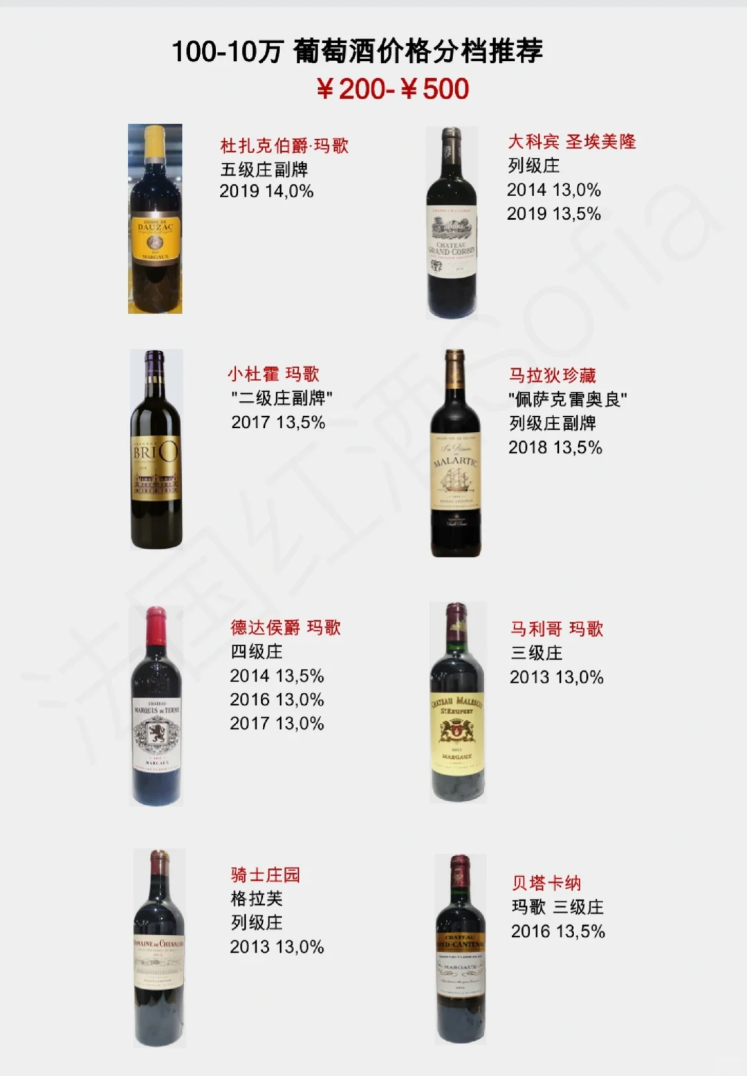 从100到10万，葡萄酒价格分档推荐清单来了