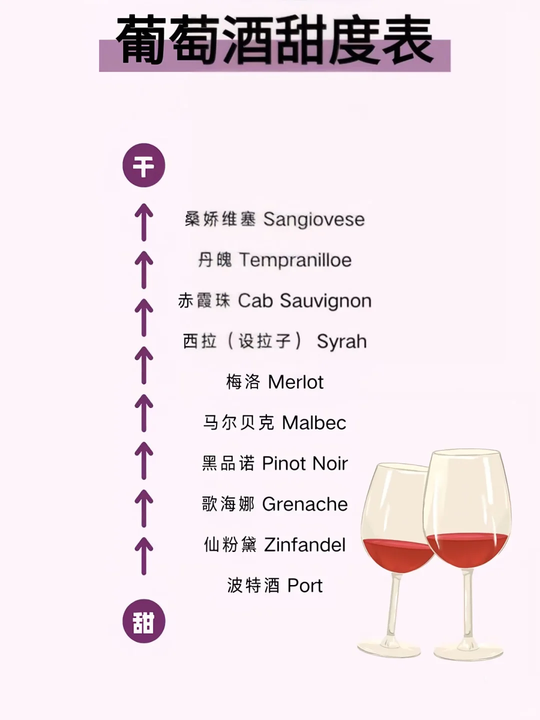 一秒读懂葡萄酒?甜度！选哪款红酒更轻松