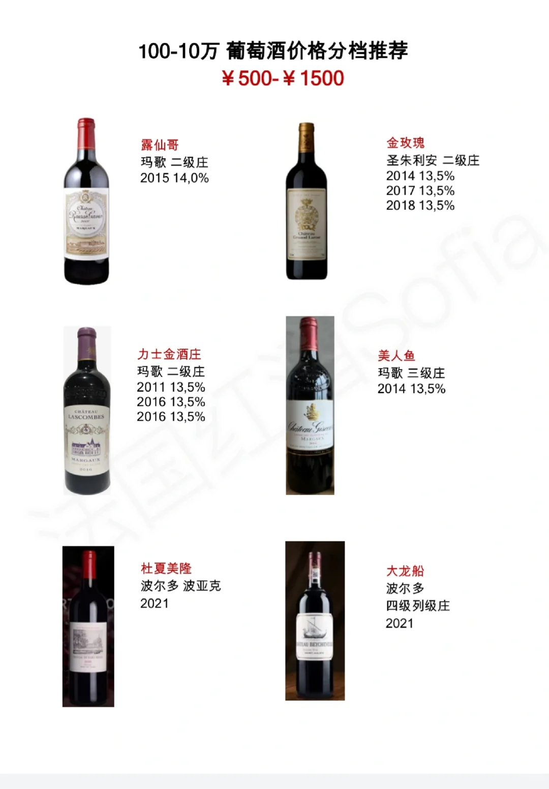 从100到10万，葡萄酒价格分档推荐清单来了