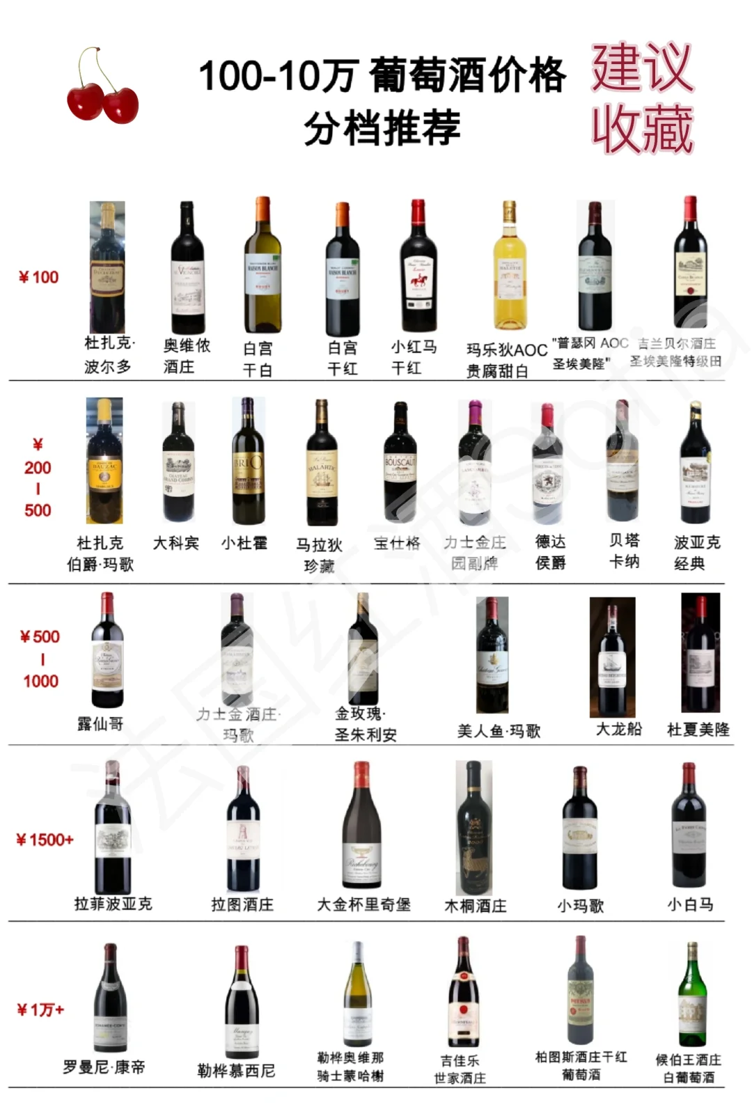 从100到10万，葡萄酒价格分档推荐清单来了