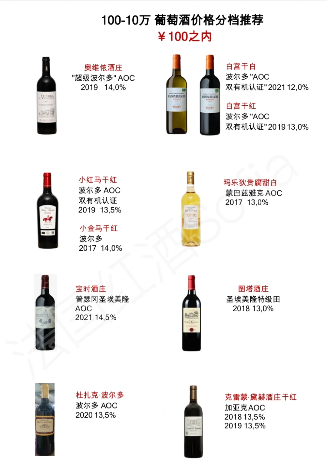 从100到10万，葡萄酒价格分档推荐清单来了