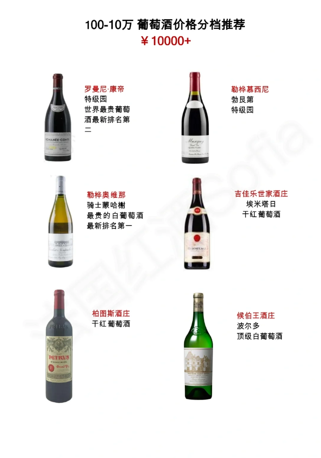 从100到10万，葡萄酒价格分档推荐清单来了