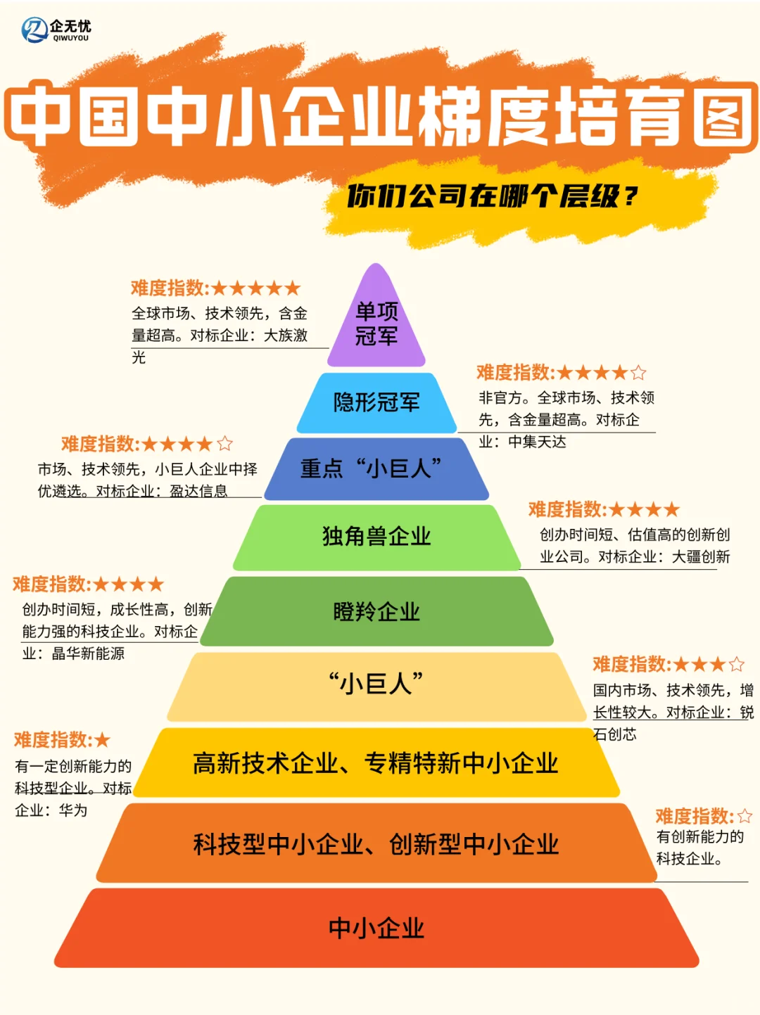 优质科技中小企业培育发展路径图