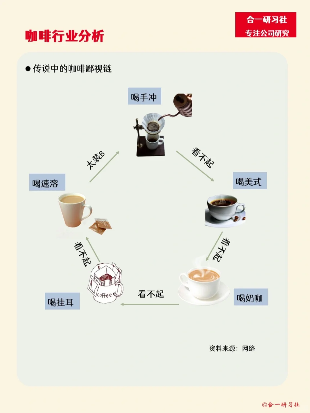 三顿半：与其更好，不如不同